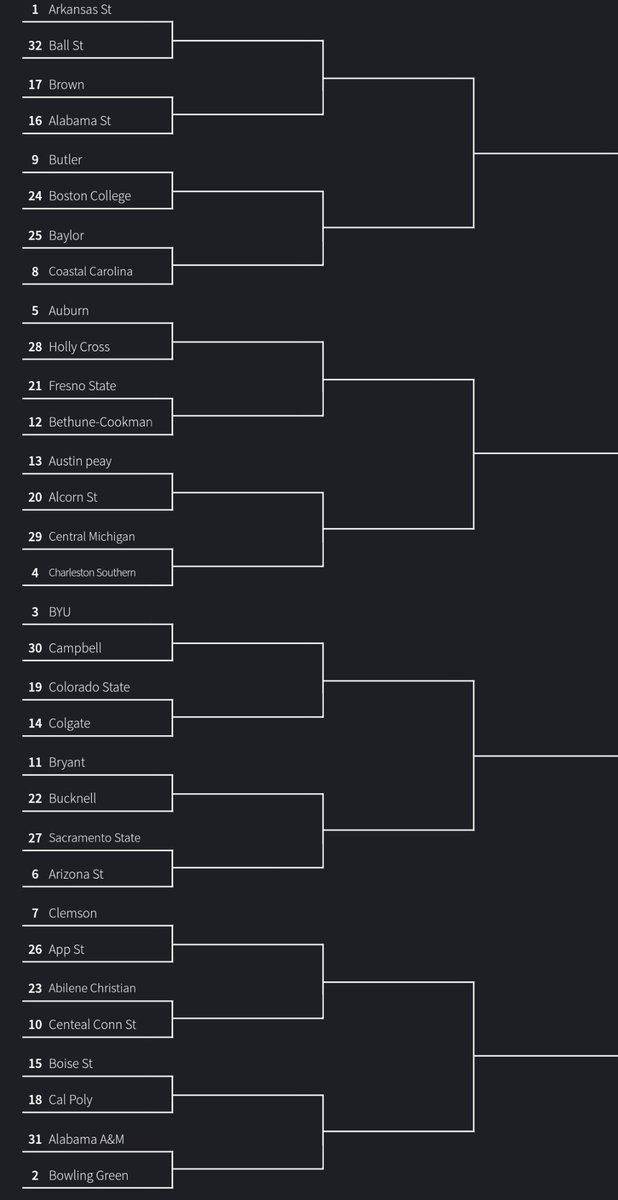 FBAmerican's tweet photo. Since no-one asked, nor will care - I'll be doing all of CFB D1 fan bracket. First polls will come shortly.
Bracket 1: https://t.co/050oxElqu2