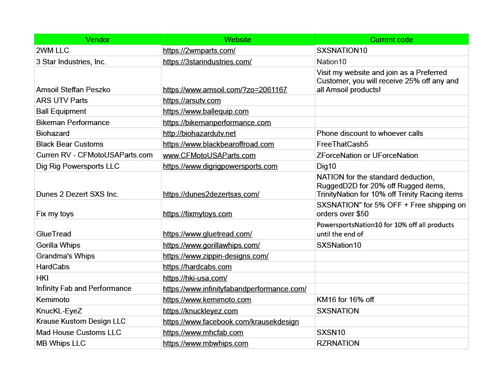 Powersports Nation (PowerSportsNa1) / Twitter