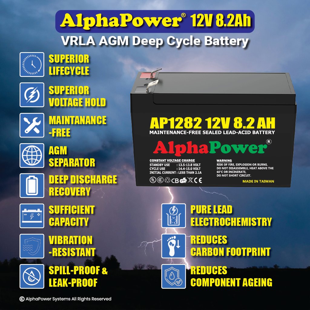 apsbattery3's tweet photo. #alphapower #alphapowerbattery #batterycharger #batterycharging #batterygrip #batteryiphone #batterylife #batterylow #batterymanagementsystem #batteryoperated #batterypack #batterypark #batteryparkcity #batteryparknyc #batterypoint #batterypower #bhfyp #AlphaPowerSystems https://t.co/AlvzJsHkBa