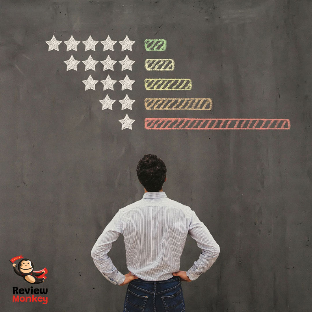 Stumped on why your reviews are taking a turn? Don't try to figure it out on your own. Connect with Review Monkey to get ahead of the issue and establish a feedback solution you can act on to earn positive customer feedback: reviewmonkey.app