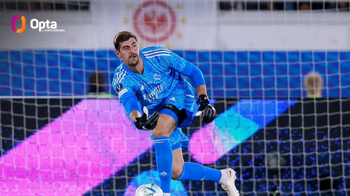 OptaJose's tweet photo. 100% - Thibaut Courtois 🇧🇪 has saved all 19 shots on goal he has faced from opposition players in his four finals with @realmadriden in domestic and UEFA competitions. Essential. https://t.co/B6K3f2oQFl
