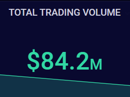 Protocol: <a href="/synthetix_io/">Synthetix ⚔️</a> 
Exchange: <a href="/kwenta_io/">Kwenta</a> 
Chain: @optimismFND 
24h Volume: $84.2M