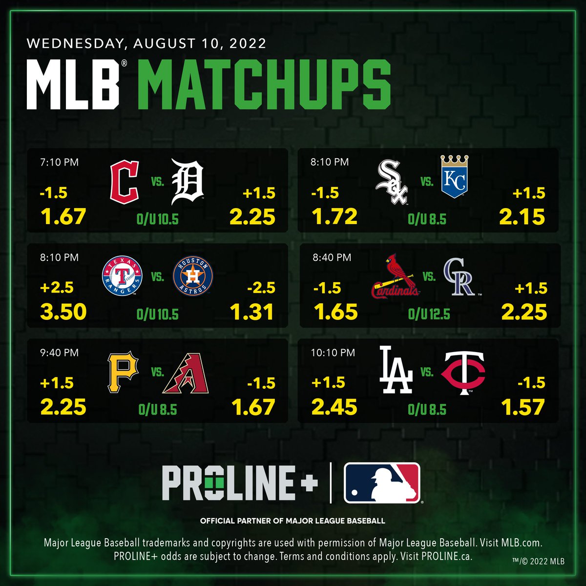 OLGproline's tweet photo. Tons of evening baseball tonight. 😍

▶️ Get those bets in: https://t.co/vDEclJn22S

#ProlinePlus https://t.co/zn9peYTs2c
