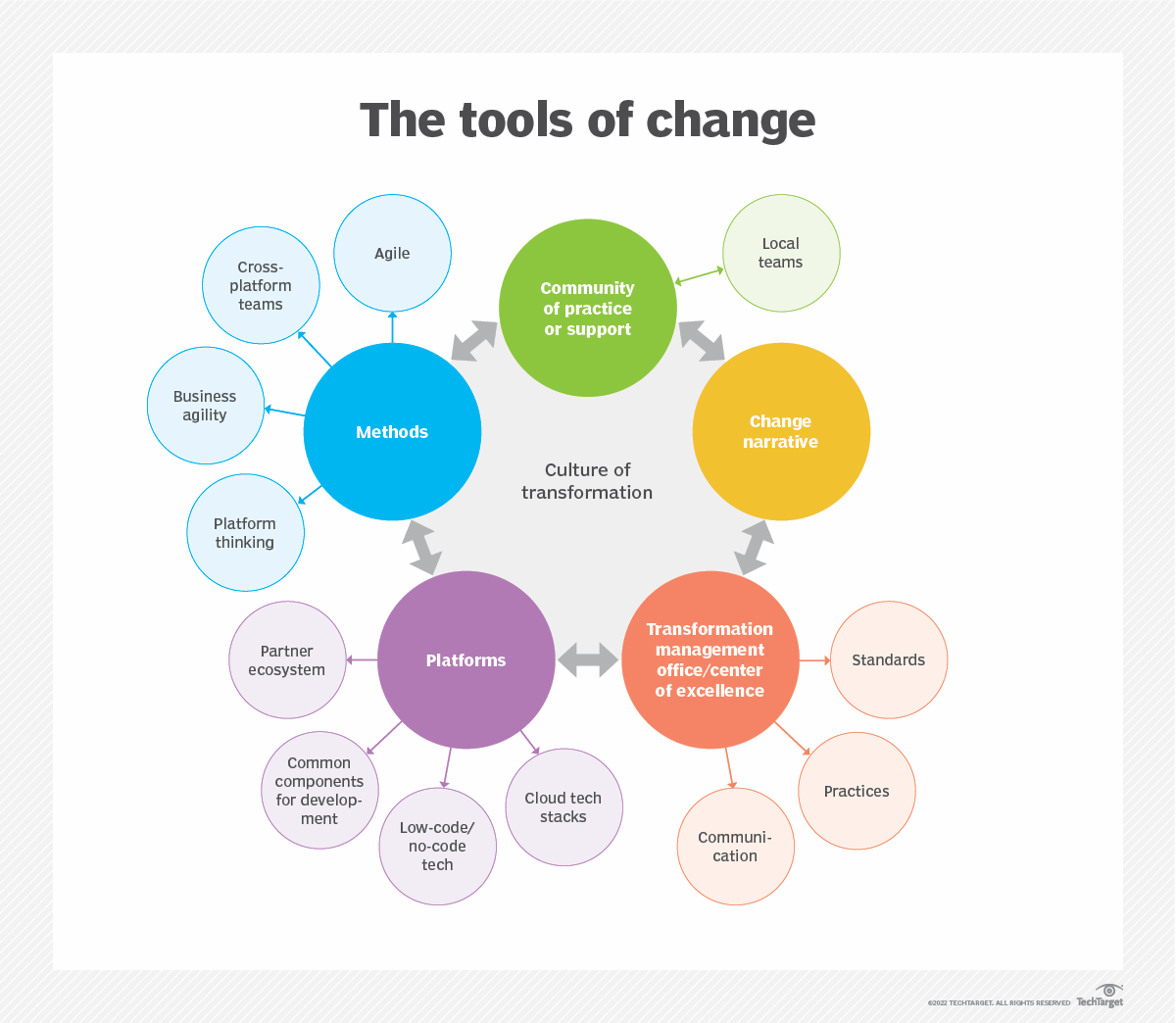BetaMoroney's tweet photo. Tools for instilling a #culture of #DigitalTransformation - @JM0ORE v. @TechTarget 

@baski_LA @NevilleGaunt @Shi4Tech @IanLJones98 @lyakovet @EvaSmartAI @avrohomg @enilev @AkwyZ @sallyeaves @sonu_monika @FrRonconi @Nicochan33 @mvollmer1 @HaroldSinnott 

https://t.co/RCTLCFflMN https://t.co/pw3Y0dTlaK