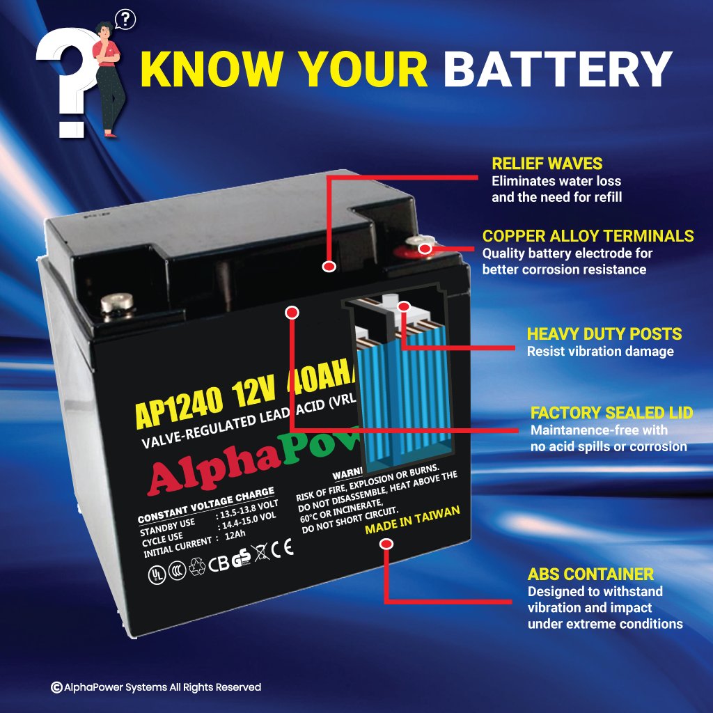apsbattery3's tweet photo. #denpasar #diesel #dieselgenerator #dunamispower #dunamispowergenerators #earth #eco #ecofriendly #ecofriendlyliving #ecofriendlyproducts #electric #alphapower #bhfyp #alphapowerbattery #electrical #electricalcontractor #electricalengineering #electricgenerator #AlphaPowerSystems https://t.co/mhD4IXyCEt