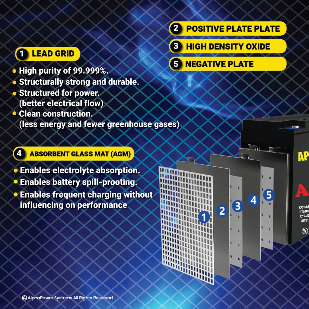 apsbattery3's tweet photo. #commercialgenerators #cummins #cumminspower #cybersecurity #cybertruck #daikin #data #dataanalytics #datacenter #alphapower #alphapowerbattery #datacenterlife #datacenters #datacentersolutions #bhfyp #dataprotection #datascience #datasecurity #datastorage #AlphaPowerSystems https://t.co/b8VfmYYCQm