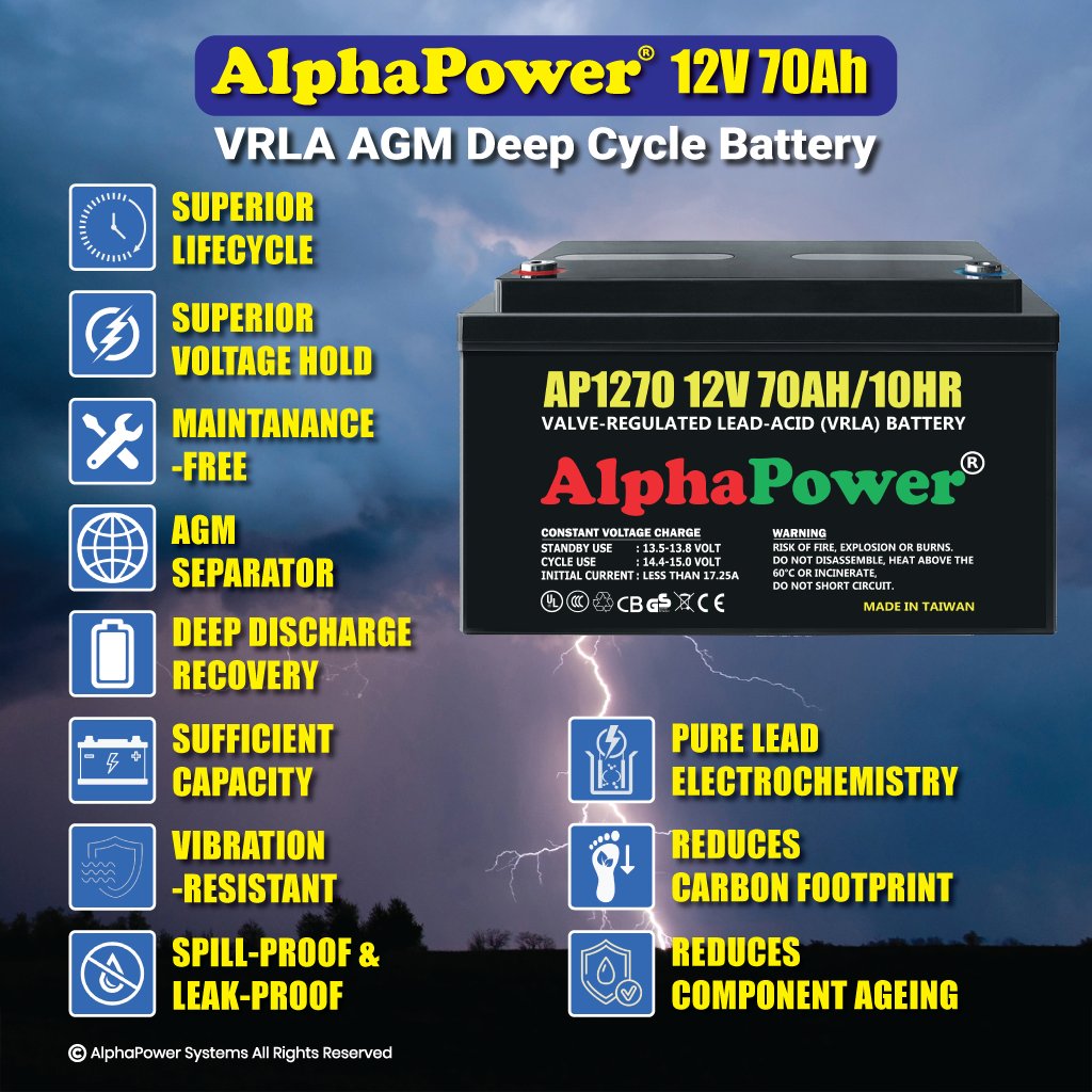 apsbattery3's tweet photo. #electrician #electricity #electricityfailure #electricitystorage #electricmotor #electricstorage #electricvehicle #electritystorage #electronic #electronics #alphapower #bhfyp #alphapowerbattery #eletricgenerator #emergencypower #emergencypowersupply #AlphaPowerSystems https://t.co/IacQppIfEt
