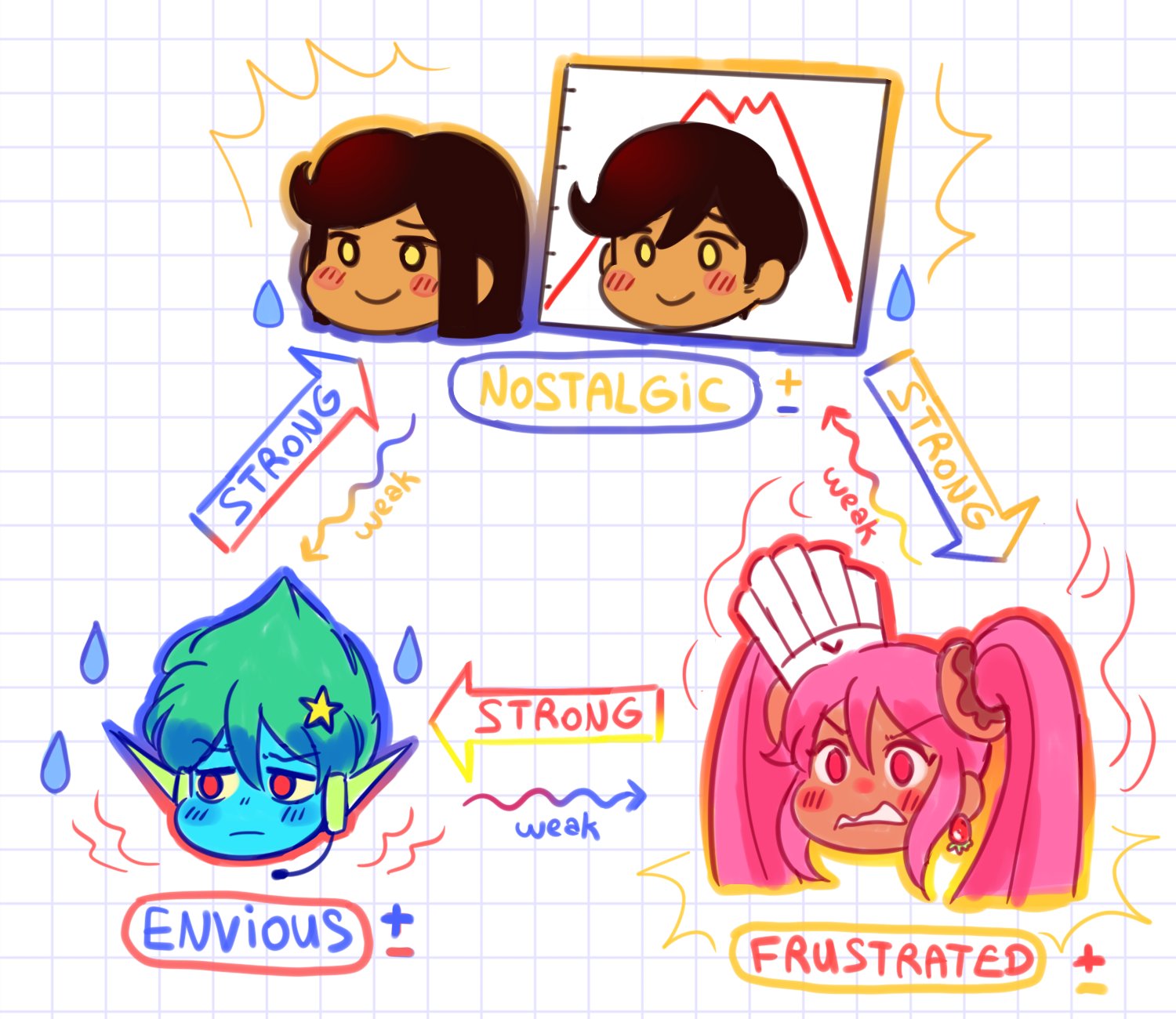 Osulan on X: OMORI SWAP AU EMOTION CHART (repost, sorry I made a  mistake)(again)  / X