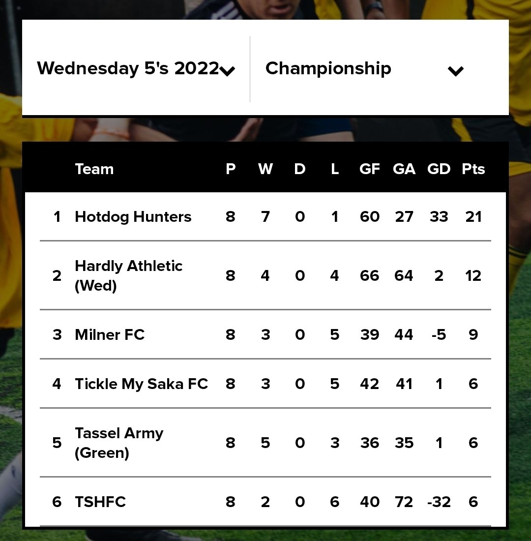 TSH_FC's tweet photo. Great news. Admin has remembered the password!
Whilst results have not been going our way, performances are improving. 2 games to go! We Go Again! https://t.co/eP9M4N9zVX