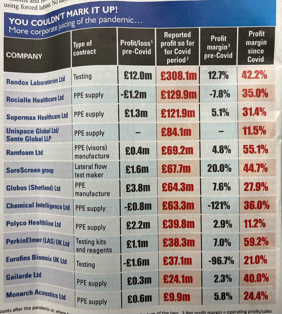 The Covid profits table of shame, thanks to Private Eye…. And if you’re looking for windfall taxes.