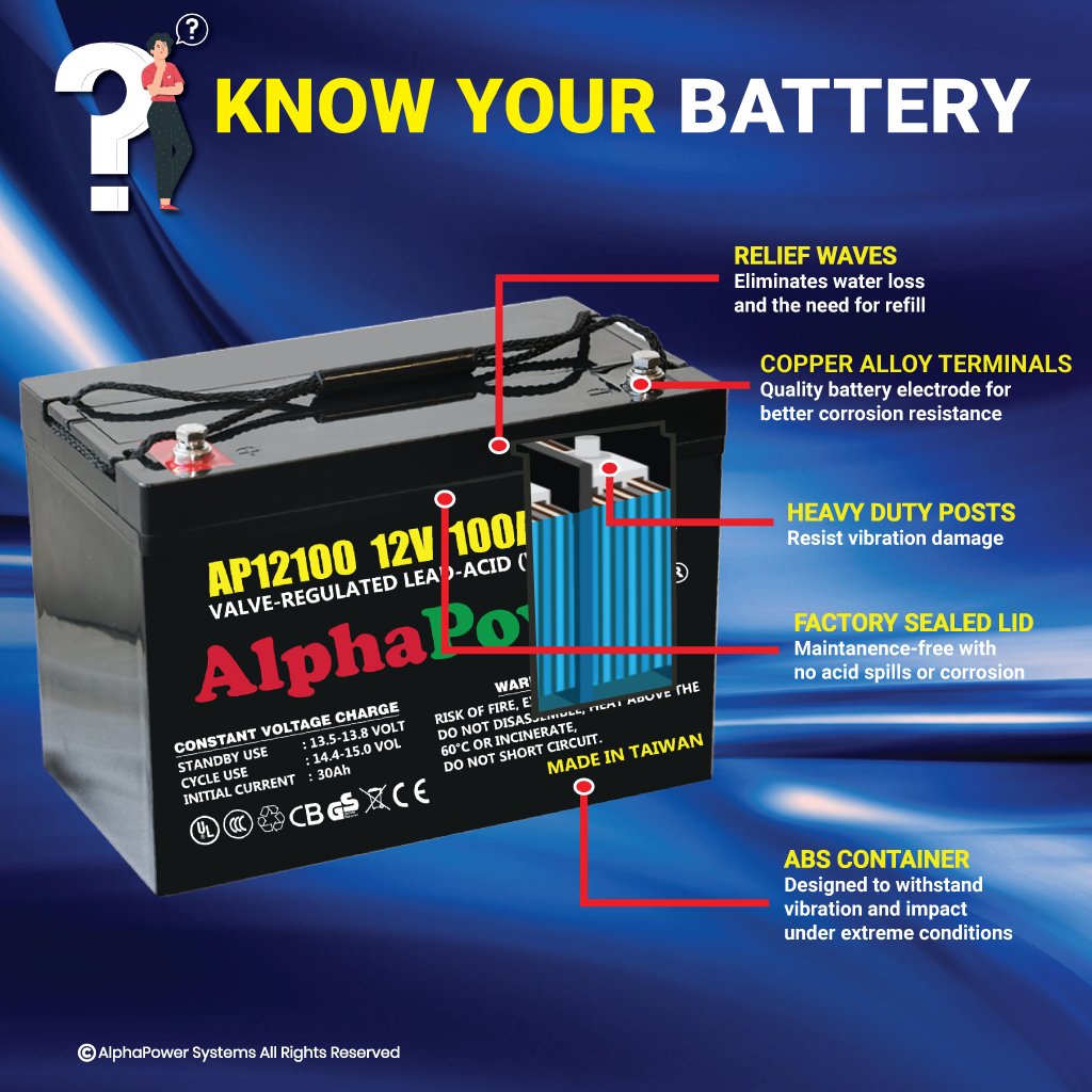 apsbattery3's tweet photo. #energiafotovoltaica #energialimpa #energiarenovable #energiarenovavel #energiarinnovabile #energiasolare  #energiaverde #alphapower #bhfyp #alphapowerbattery  #energiterbarukan #energy #energyefficiency #energysales #energysaving #energystorage #engineering #AlphaPowerSystems https://t.co/KUHg2Sz8Sx