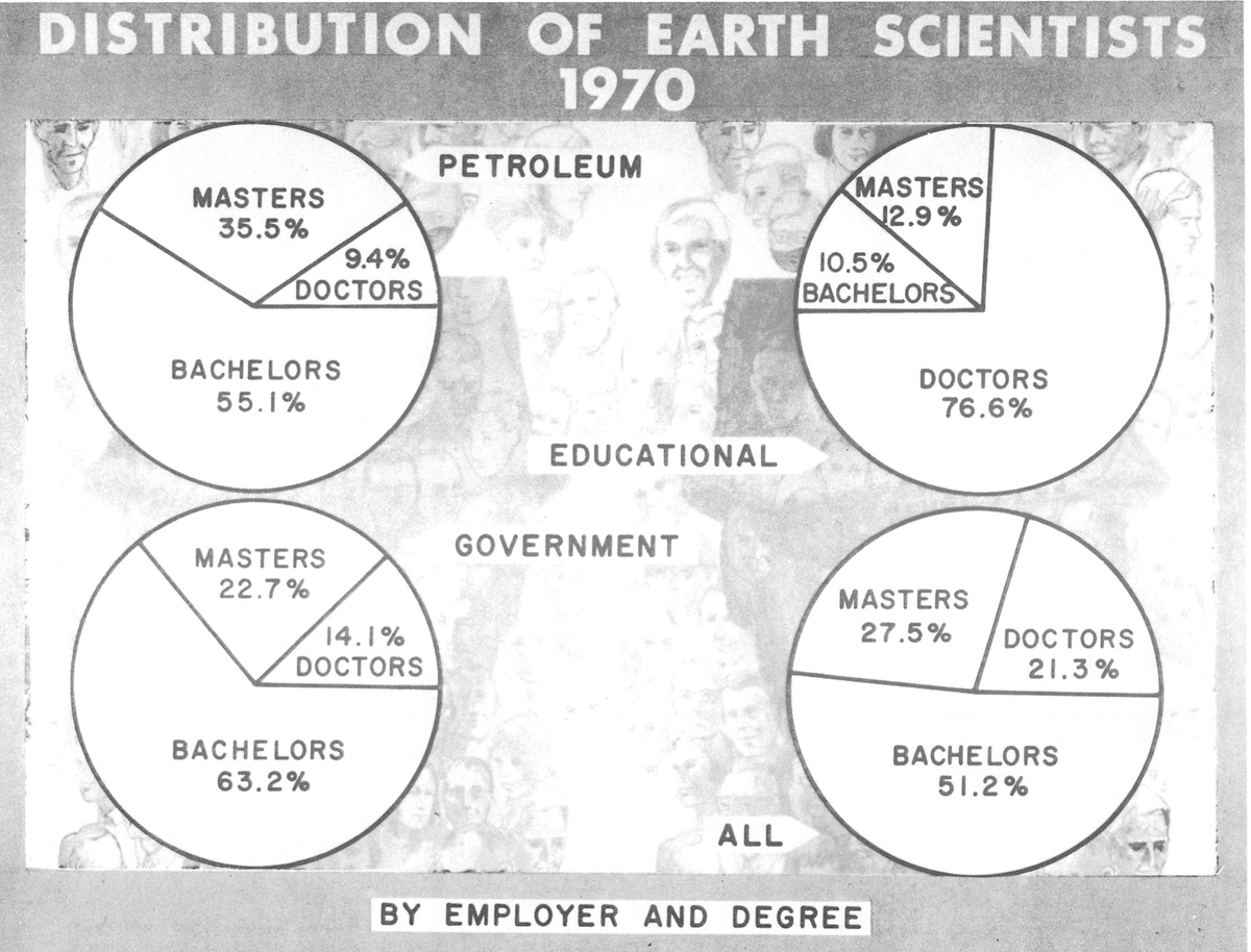 the next generation of geoscience leaders tweet media