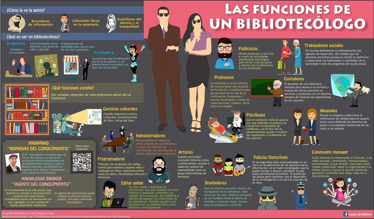 SiB_UCSC's tweet photo. Las 10 profesiones que los bibliotecarios/as actuales desempeñan. https://t.co/OPN981b2VN a través de @JulianMarquina https://t.co/dah3AB9qSy