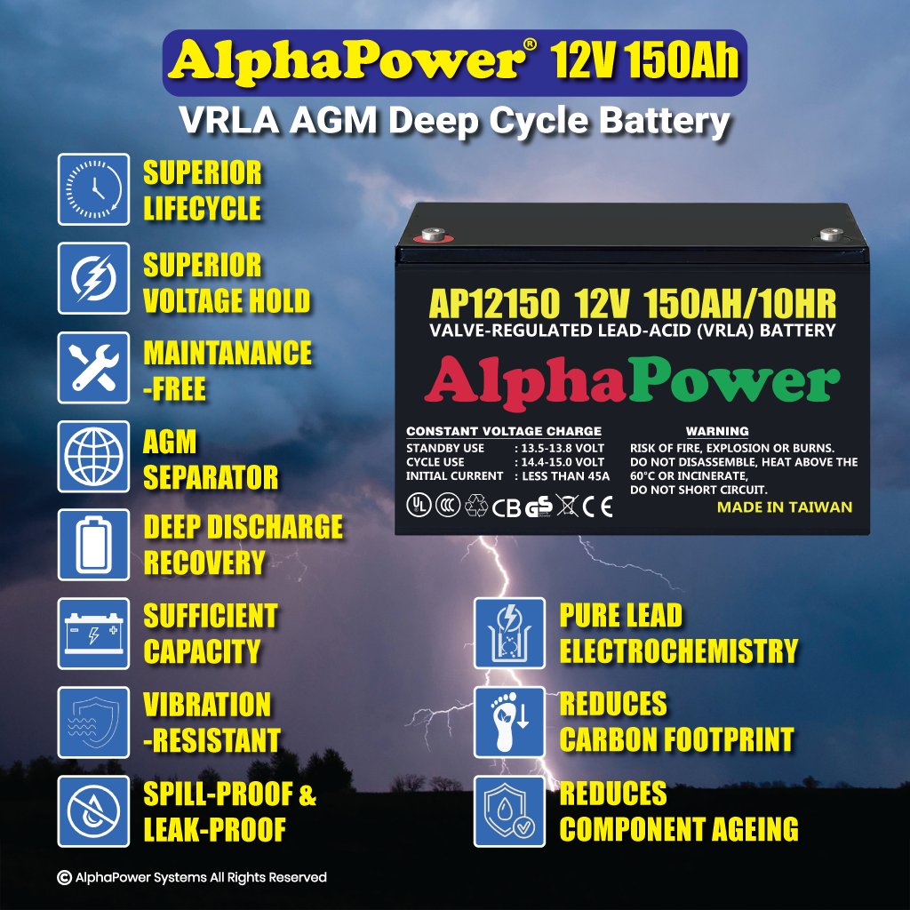 apsbattery3's tweet photo. #environment #environmentallyfriendly #ethernet #ev #evcharger #everygeneratortellsastory #facilities #facilitymanagement #faultybattery #fda #fiberoptic #filmcoating #alphapower #bhfyp #alphapowerbattery #fmcgindia #fotovoltaica #fotovoltaico #gas #gasoline #AlphaPowerSystems https://t.co/6IFJLlXcFc