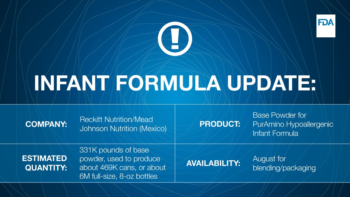 US_FDA's tweet photo. The FDA is exercising enforcement discretion for the importation of base powder for PurAmino Hypoallergenic Infant Formula (amino acid-based infant formula with iron) following the review of info provided pertaining to nutritional adequacy and safety. https://t.co/8Tk6NQZIhi https://t.co/7HHsFk2qBx