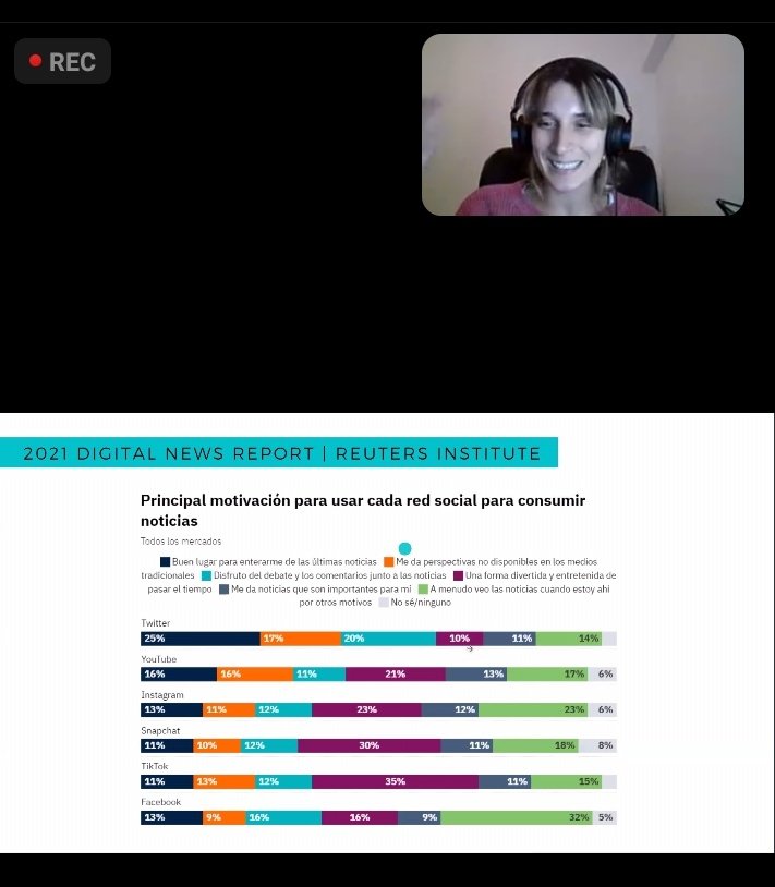 Judithcalmels's tweet photo. Tratando de actualizarnos en Instagram con @vickyachinelli1 #FopeaLab https://t.co/NvlBGdE5fg
