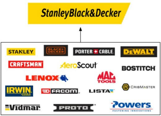 dividendc2's tweet image. NEGOCIOS MÁS SÓLIDOS DEL MUNDO
Stanley Black &amp;amp; Decker $SWK

Es un fabricante y distribuidor de productos para el bricolaje y la jardinería, así como para aplicaciones comerciales y de seguridad.
Fundación 1843
Dividend Kings 54 años de dividendos crecientes
Yield 3.37%

Stanley