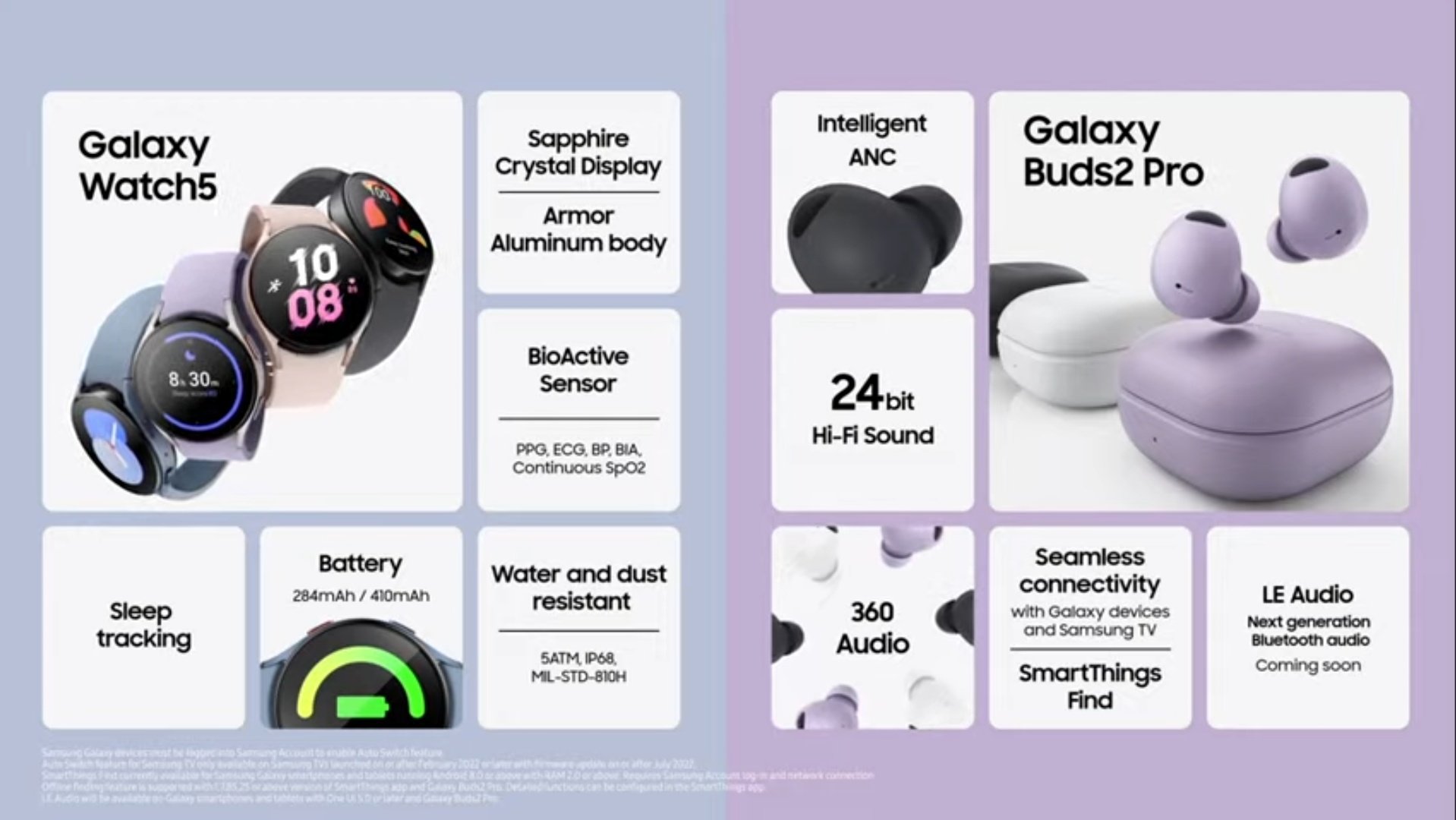 Galaxy Buds2 Pro, los nuevos auriculares de bóton de Samsung