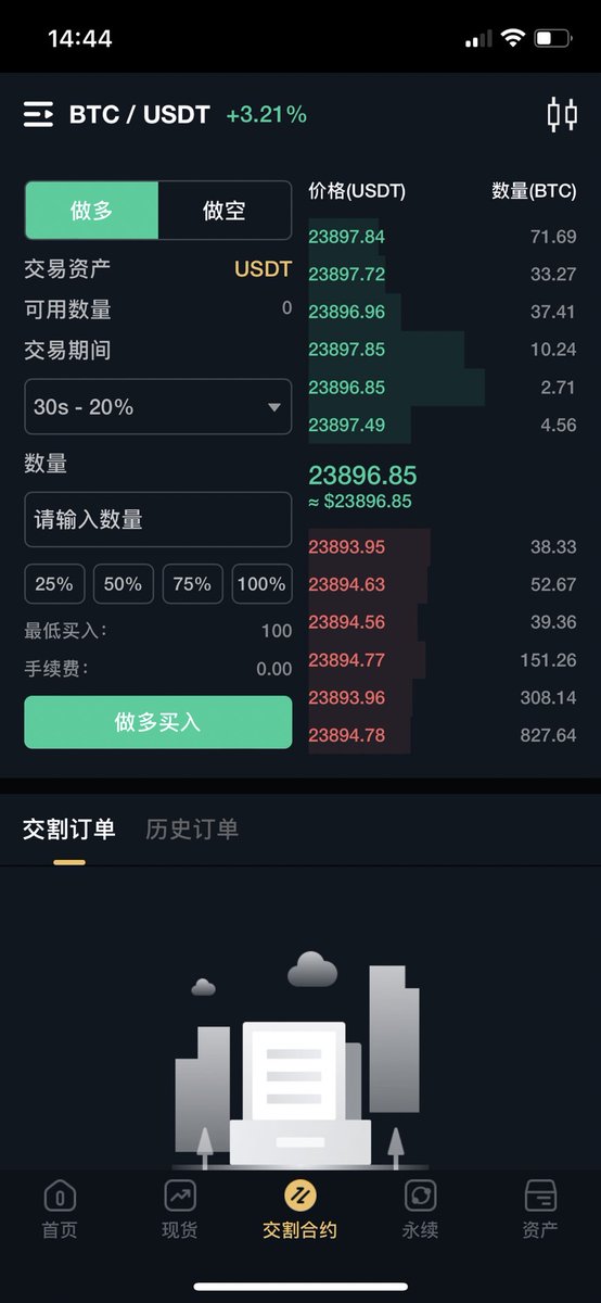 #
The recent market trend is quite good BTC and ETH market are very good every day can be more earnings recently with the uncle earned a lot of only wealth