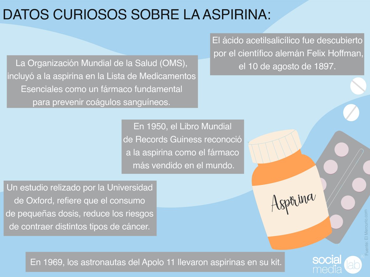 UACMCuautepec's tweet photo. Te dejamos esta información respecto al descubrimiento de la #Aspirina: ⠀⠀⠀⠀⠀⠀⠀⠀⠀
#UACM #UACMCuautepec https://t.co/2OGoPTxApM
