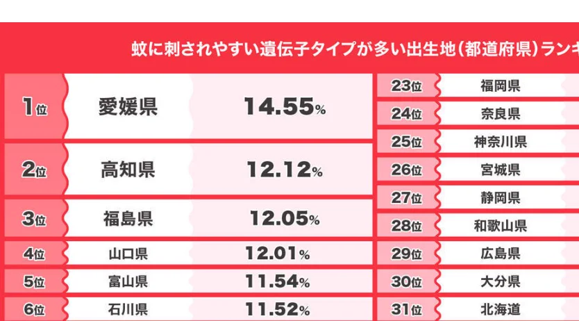 ΦдΦ)ﾉ ←愛媛県出身×O型  