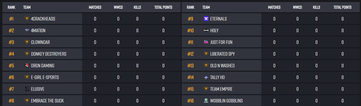 Casting <a href="/PUBGEsports/">PUBG Esports</a> NA PCS 7 Group 1 tonight 7PM EST/12AM GMT. Stacked lobby for round 1. 

Group 2 is on <a href="/ippaku/">ippaku</a>'s Channel
Group 3 in on <a href="/DeFratrain/">DeFratrain</a>'s Channel
Group 4 is on @ELITEeSportsEU Channel. 

See you all soon 💪🔥