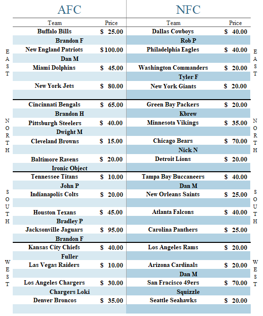 TheWrightCards's tweet image. ‼️ Break #59 ‼️

1x 21' NFL Donruss Optic Hobby
1 Auto, 20 RR, 8 #'d🏈

🔥OVER 1/2 FULL!

15 Teams left🚨PYT starting @ 10$!⏬

Breaks when FULL on YT live!🎯@Hobby_Connect @sports_sell @CardboardEchoes @BreakerHQ_ @DailySportcards @ILOVECOLLECTIN1 @HobbyRetweet_ @hobbyretweeters