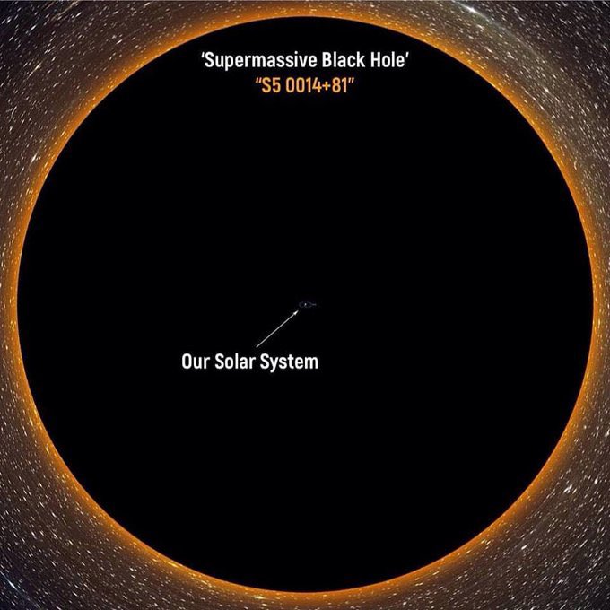 latestinspace's tweet photo. S5 0014+81, The largest known supermassive black hole compared to our entire solar system 🤯 https://t.co/Mn4dgGFrp9