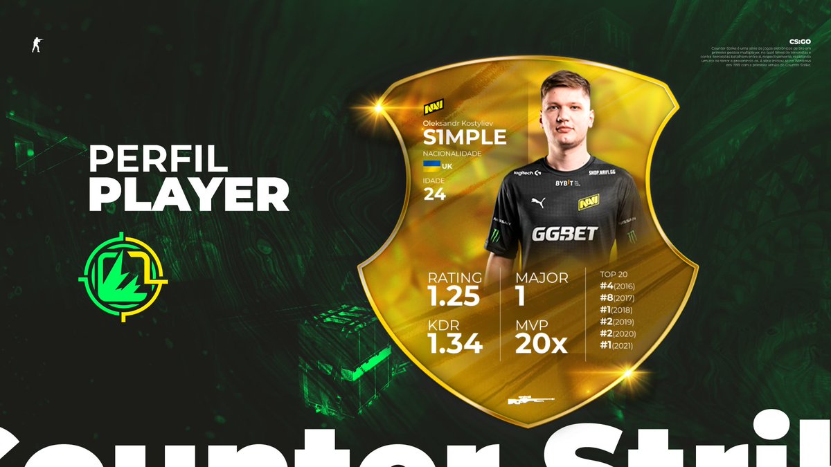 BTSBrasilCS's tweet photo. Salve, galera! 😎
Bora iniciar o nosso 👤 Perfil Player por aqui, e pra começar com o pé direito nada melhor que ele não é mesmo?
@s1mpleO na telinha ai pra vocês! Só de ver os stats desse monstro na tela não tem um que não deixa a mira bambu 🥵
#csgo #csnabts https://t.co/BPyiZqNGsv