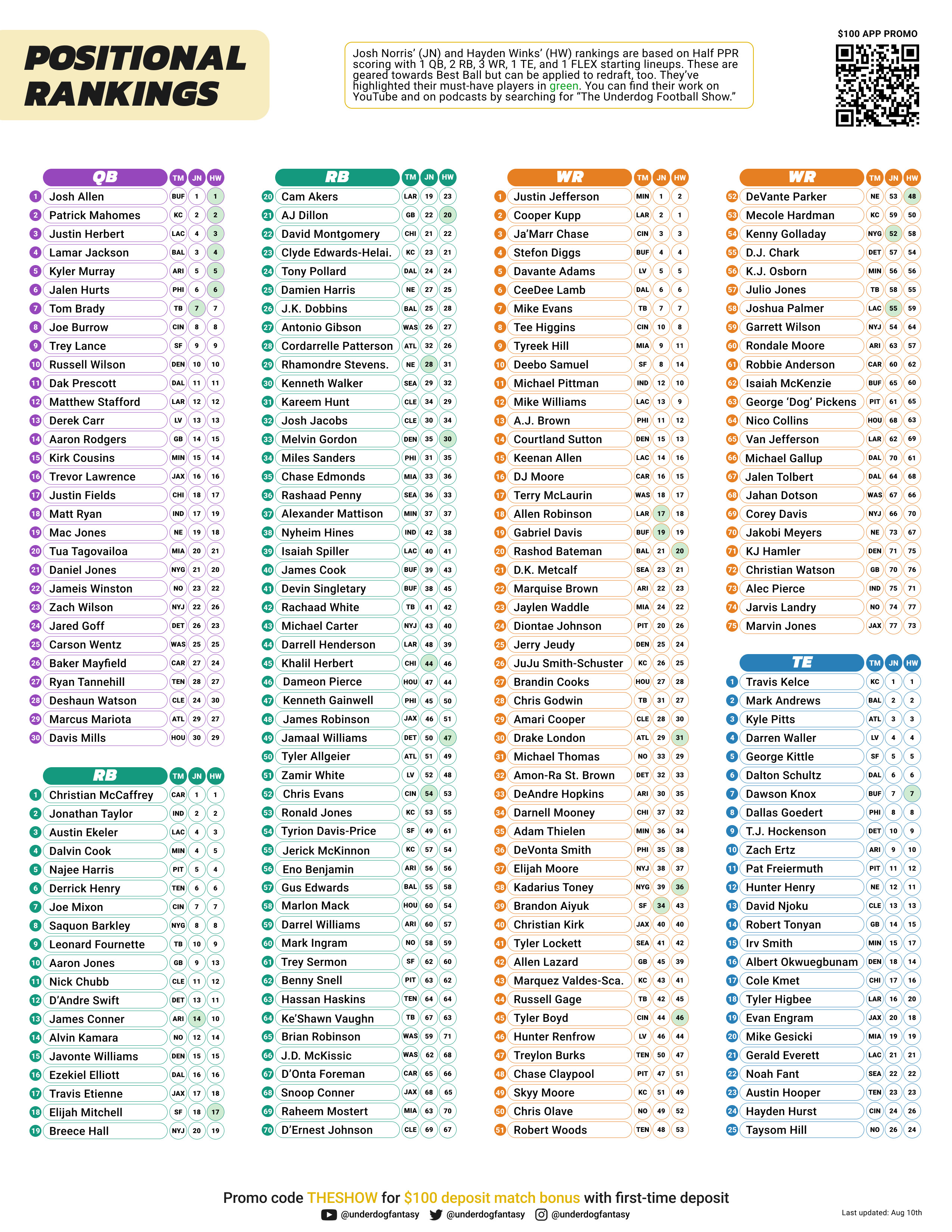 Nfl outlet fantasy rankings