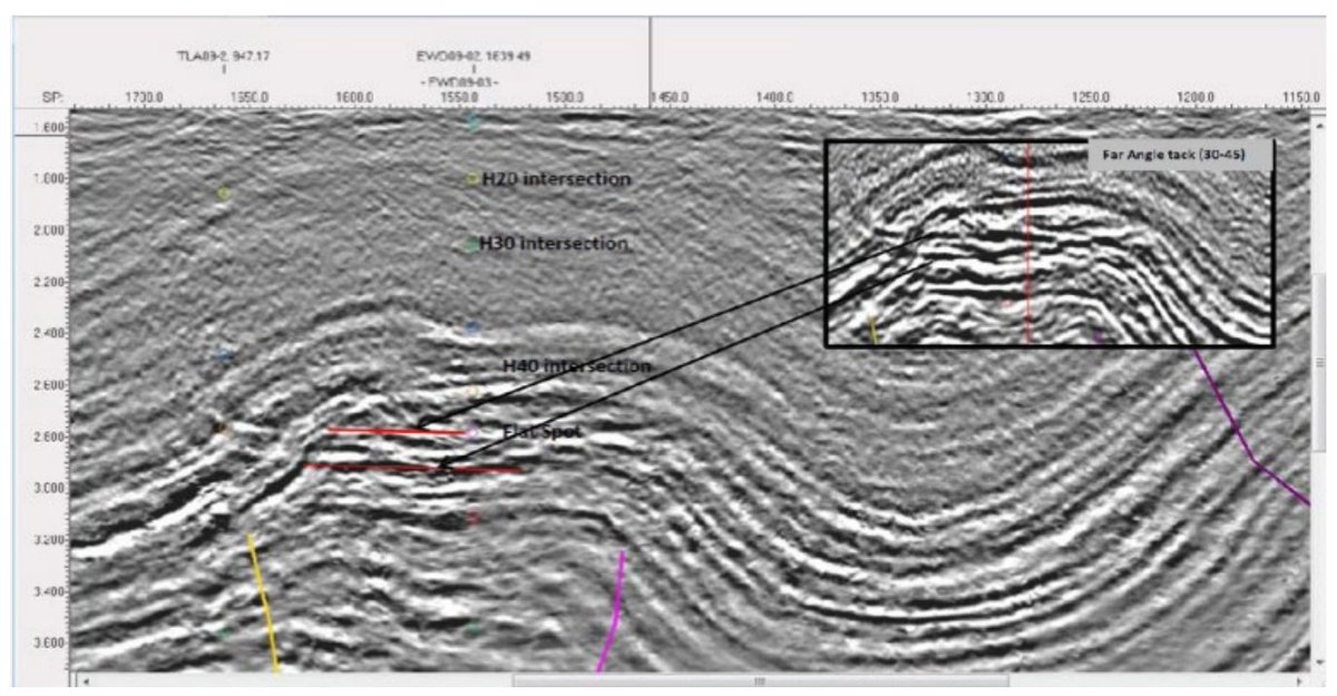 On 12 July 2022 the Company announced that it has, through its subsidiary Dondonald Limited, executed a Technical Cooperation Agreement ('TCA') with TotalEnergies EP PNG Limited (<a href="/TotalEnergies/">TotalEnergies</a>).

Read more here,
bit.ly/3QxXE9h 

#oilandgas #gas #oil #resources #lko