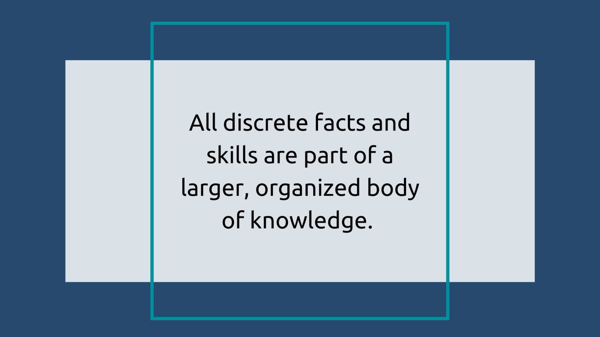 JulieHStern's tweet photo. Do your students understand how the discrete facts and skills they are studying are part of a deeper, organized structure? 

FREE Resource: https://t.co/e35qWvBDcW https://t.co/LTdfJITH7b