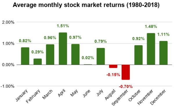 We still have to make our way through another jobs report, more CPI/inflation data, another PPI report (tomorrow), The Jackson Hole September Fed meeting, and a winter that may not bode well for energy prices. 

Not to mention Sept has historically been a bad month for Equities