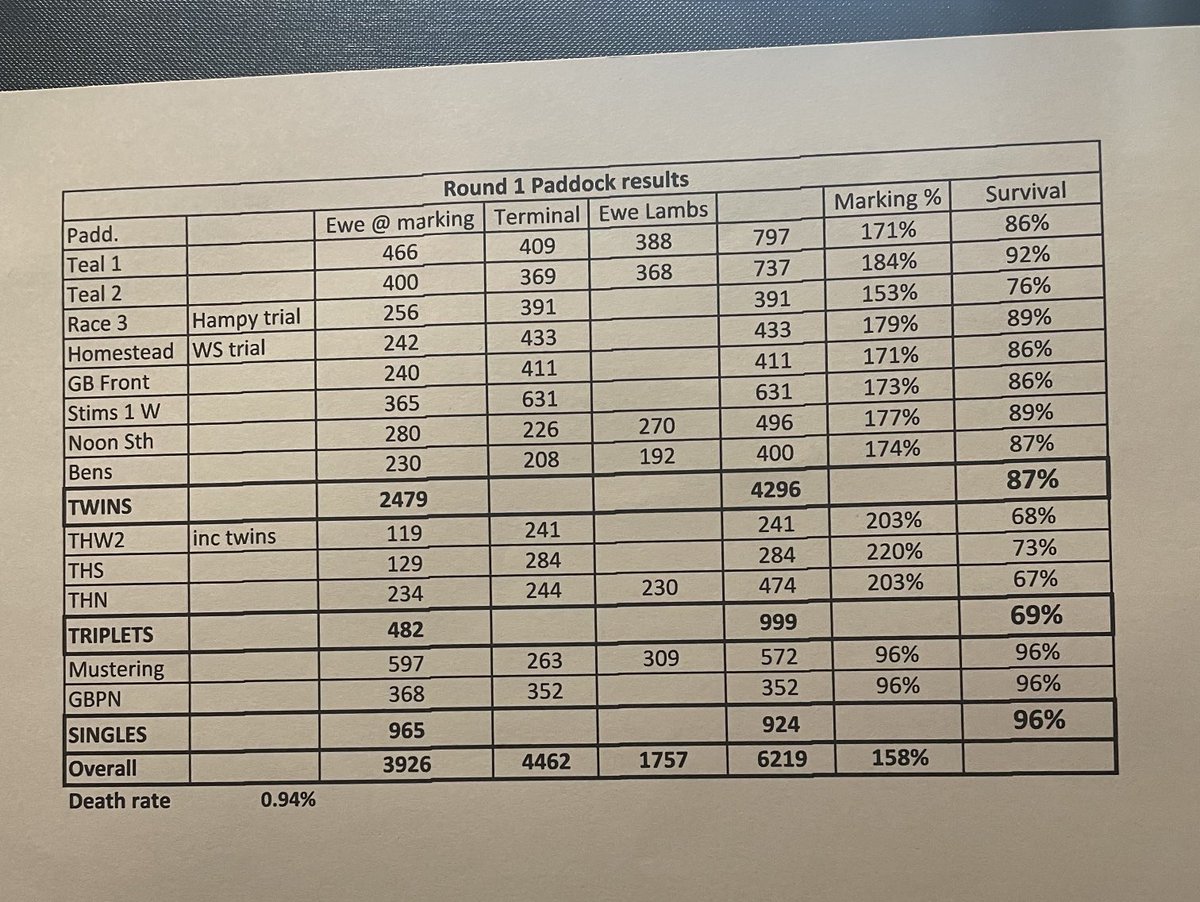 Dean Eastwood tweet media