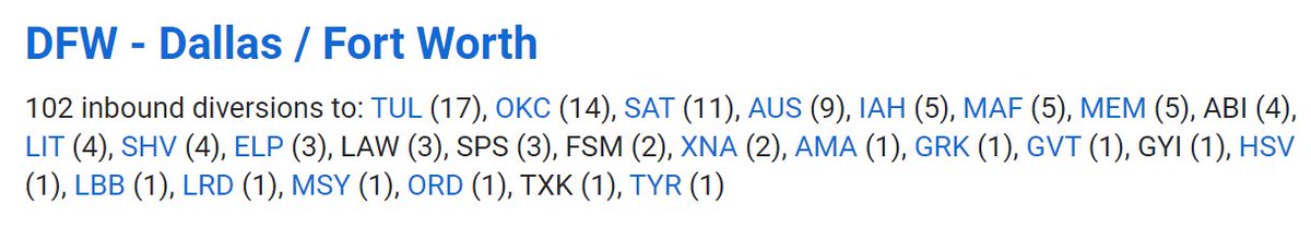 DFWAirportNews's tweet photo. From @JetTipNet's diversion tracker, over 100 DFW flights have diverted.

https://t.co/BjtLulaGnc https://t.co/X6IzX3zUSR