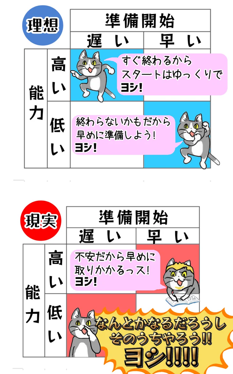 作業や夏休みの宿題の理想と現実はみんないつもこれでは⁉