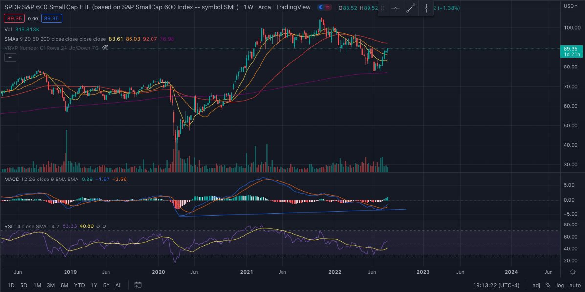 SmallCapWhales's tweet photo. #smallcap #monthlychart #technicalanalysis #oversold #improvingrsi #macdcrossover #bullish https://t.co/NeKdXUjJHY