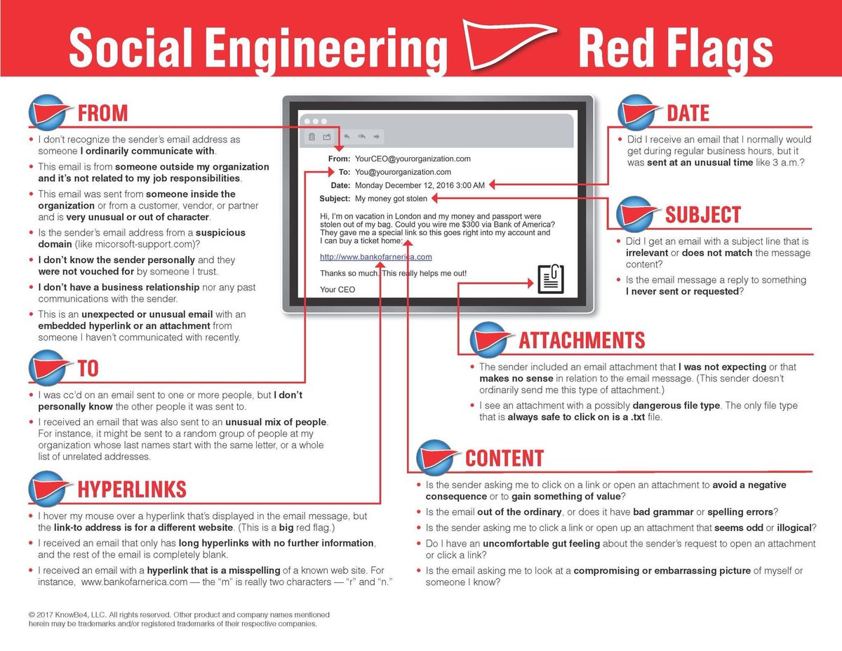 The old saying is correct, if it sounds too good to be true, it probably is! Have you been the victim of social engineering via texts to your phone claiming you’ve won money or enticing you to click a suspicious link? Don’t! More at facebook.com/10006497700049…