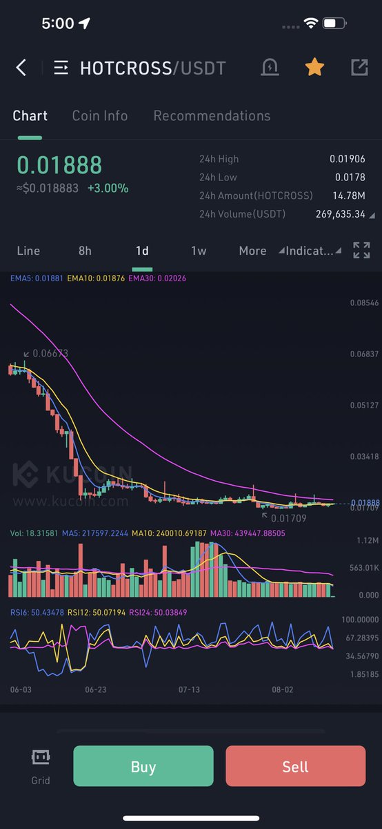 Cryptobullmaker's tweet photo. Holding $ila soon boom
Holding #hottcross very clean and beautiful
Holding $melos 👌🏼
Holding $love showing some strength
Holding some $spa
Holding $moov
And $revu sl hit for me but atill good https://t.co/vKRzsD881k