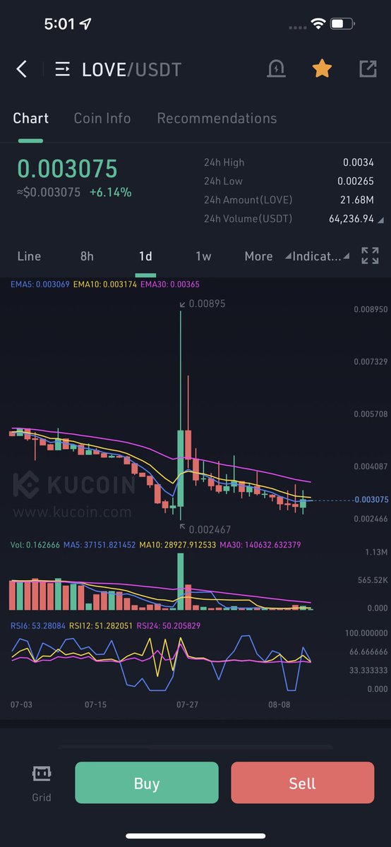 Cryptobullmaker's tweet photo. Holding $ila soon boom
Holding #hottcross very clean and beautiful
Holding $melos 👌🏼
Holding $love showing some strength
Holding some $spa
Holding $moov
And $revu sl hit for me but atill good https://t.co/vKRzsD881k