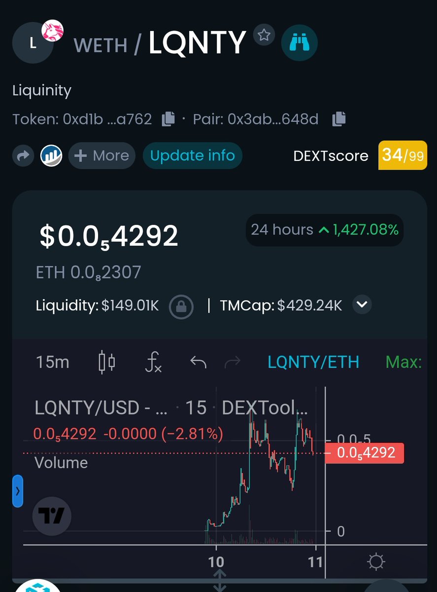 <a href="/AltcoinWorldcom/">NEW LISTING</a> <a href="/lqnty_token/">Liquinity💧</a> is an ERC-20 token solving the exit liquidity shortage by directing 100% of trading fees to the LP
- When the contract collects trading fees, they're instantly swapped for LP tokens and burned. Liquidity in perpetuity

$LQNTY