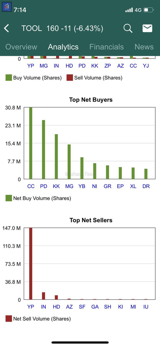 Sahamfess 📈 tweet media