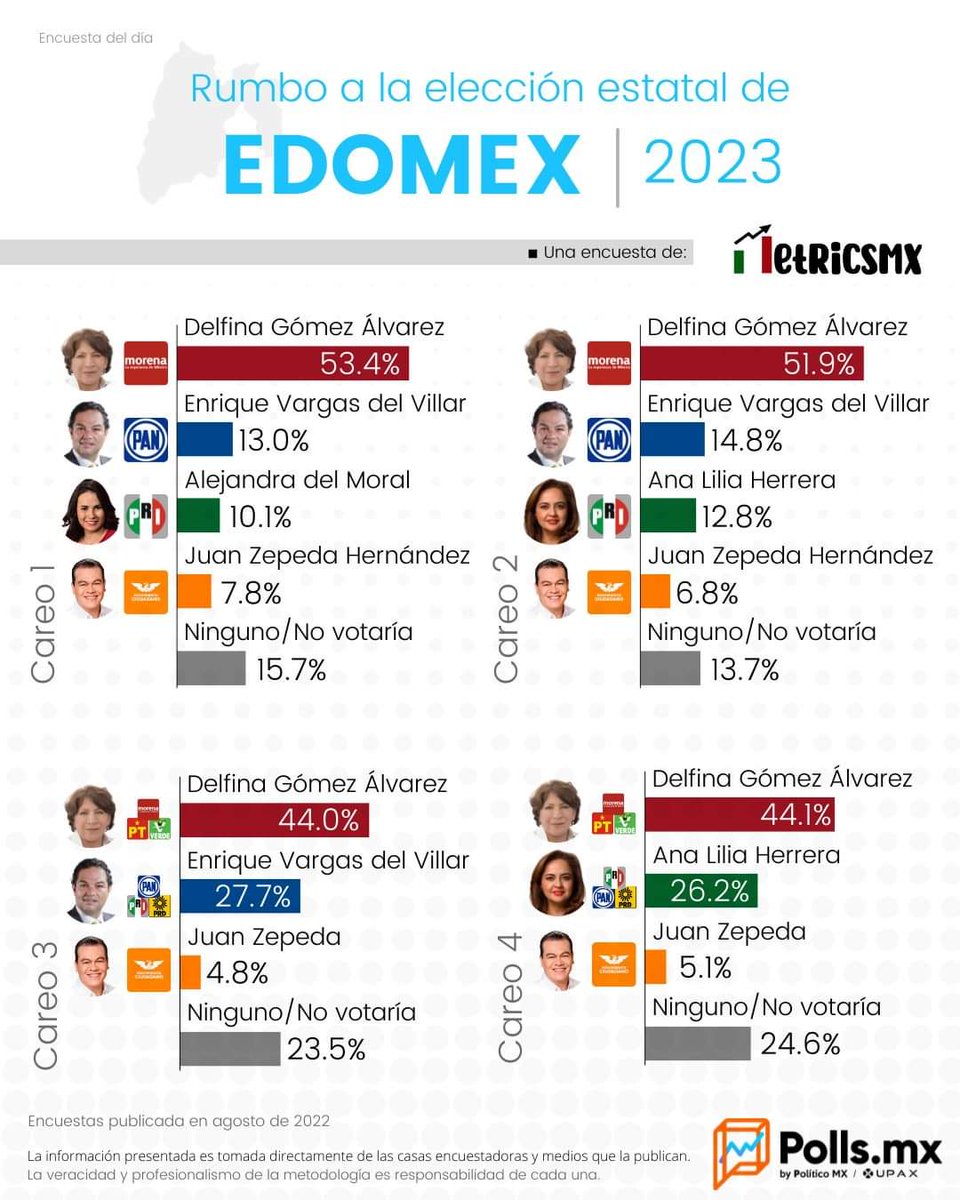 elgatopolitico_'s tweet photo. #TiemblaPRI en el Edomex 📛📛 https://t.co/8kystnWKDB