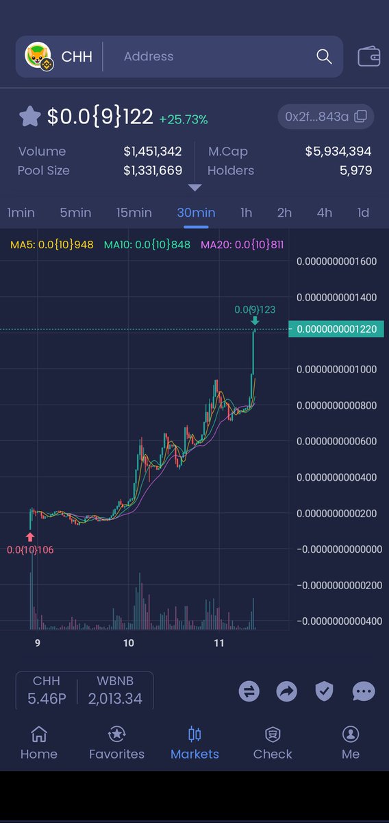 ametomuchi123's tweet photo. Very nice job!  Make Bigwaves in the market!  !  $CHH   #BSC  #BNB https://t.co/rZZeDXJGoe