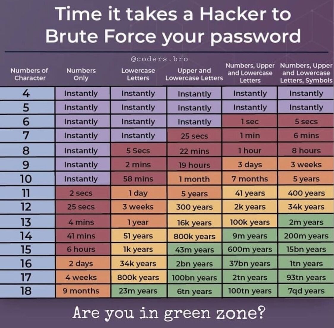 hackinarticles's tweet photo. Bruteforce Your Password

#infosec #cybersecurity #cybersecuritytips  #pentesting #oscp #redteam  #informationsecurity  #cissp #CyberSec #networking #networksecurity #CheatSheet #infosecurity  #cyberattacks #security #vulnerabilities #bugbounty #bugbountytips #encryption https://t.co/Qj1vADbiLy