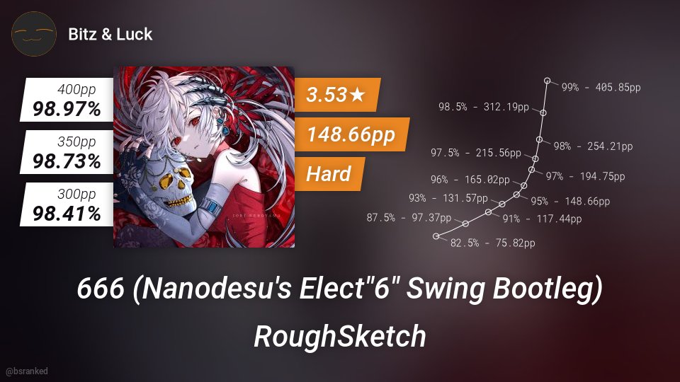 bsranked tweet picture