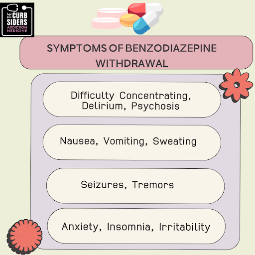 The Curbsiders on Twitter "Addiction Medicine Series 6 Get Hip to