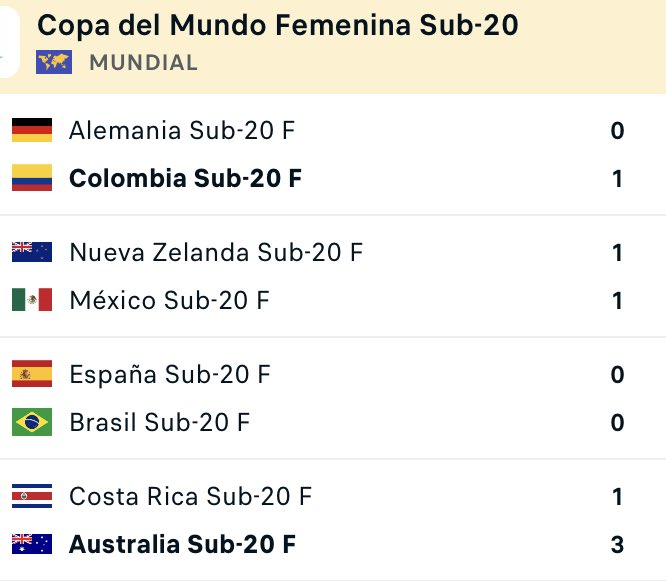 Primeros resultados de la Copa Mundial ⁦<a href="/FIFAcom/">FIFA</a>⁩ Sub 20.🇨🇷2022