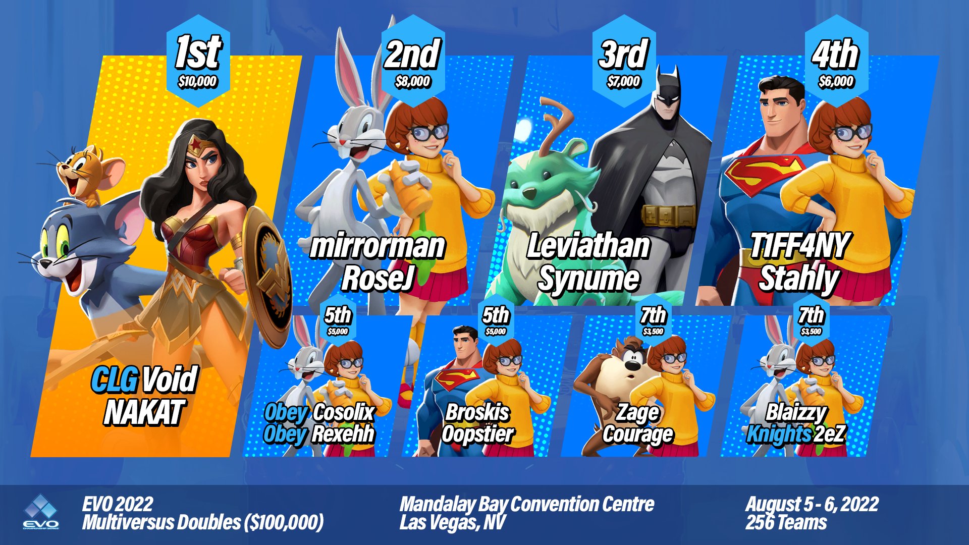 Hexeract on Twitter "little late but here's a top 8 graphic I made for