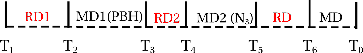 higgsinocat's tweet photo. Probing high scale seesaw and PBH generated dark matter via gravitational waves with multiple tilts. (arXiv:2208.04965v1 [hep-ph]) relevance:100% https://t.co/nJsGR2Kwiw #darkmatter @debasishborah @surujjd https://t.co/GyEQYqWNzq